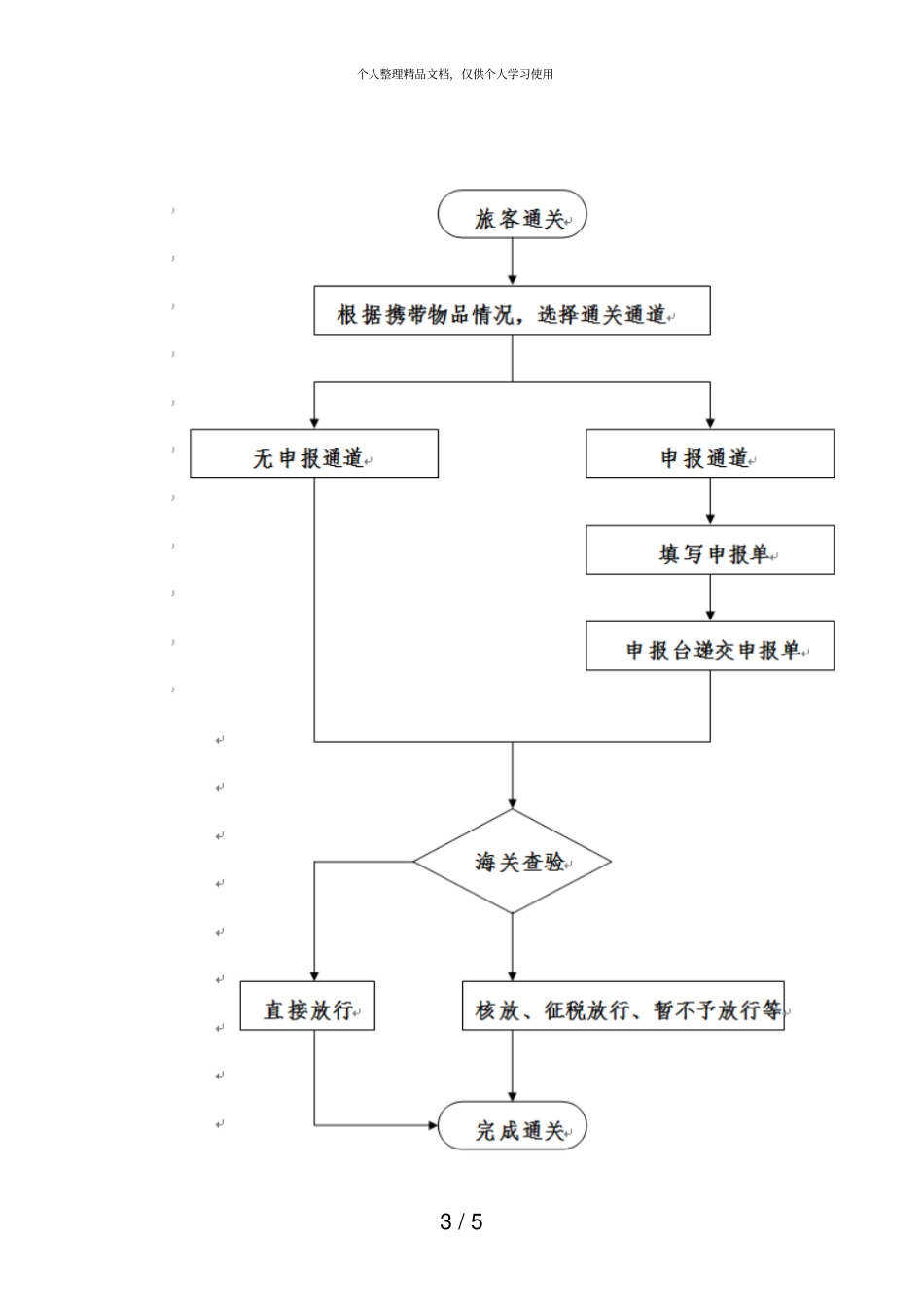 旅客行李物品申报业务办事服务指引_第3页