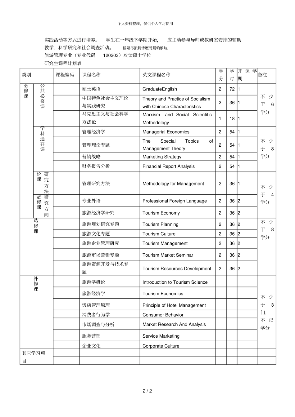 旅游管理专业攻读硕士学位研究生培养方案001_第2页