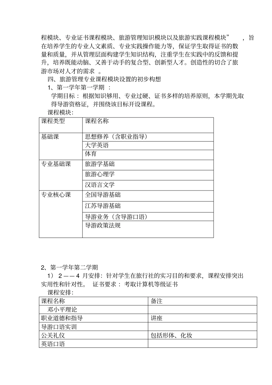 旅游管理专业课程改革方案_第2页