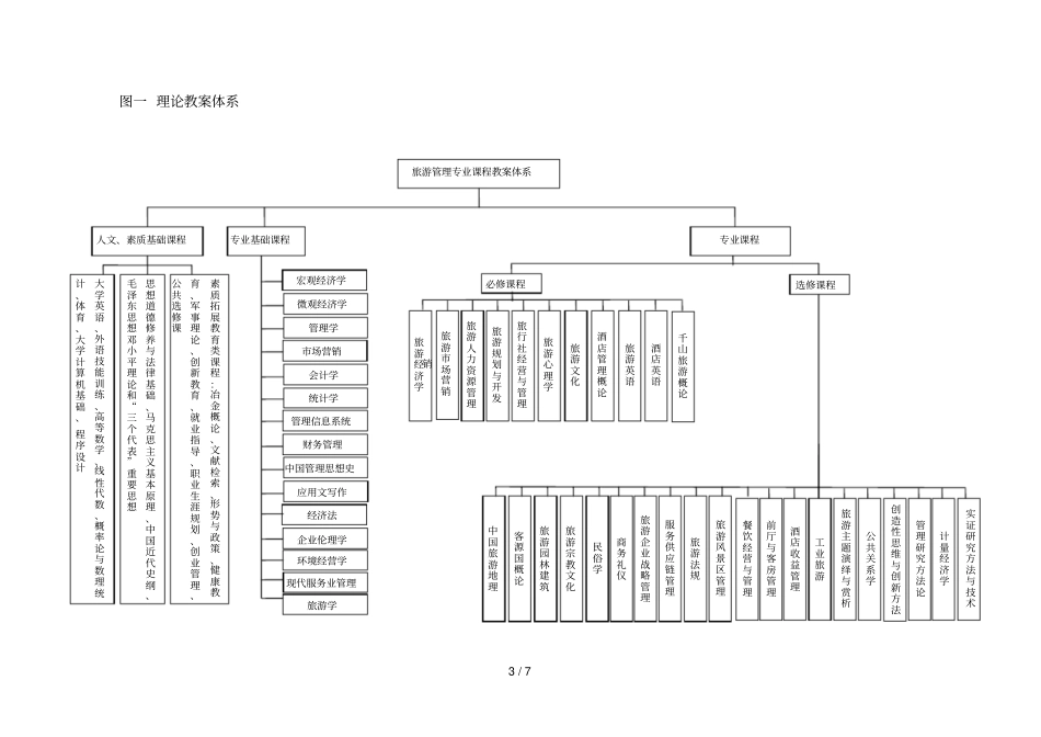 旅游管理专业培养计划120901K_第3页