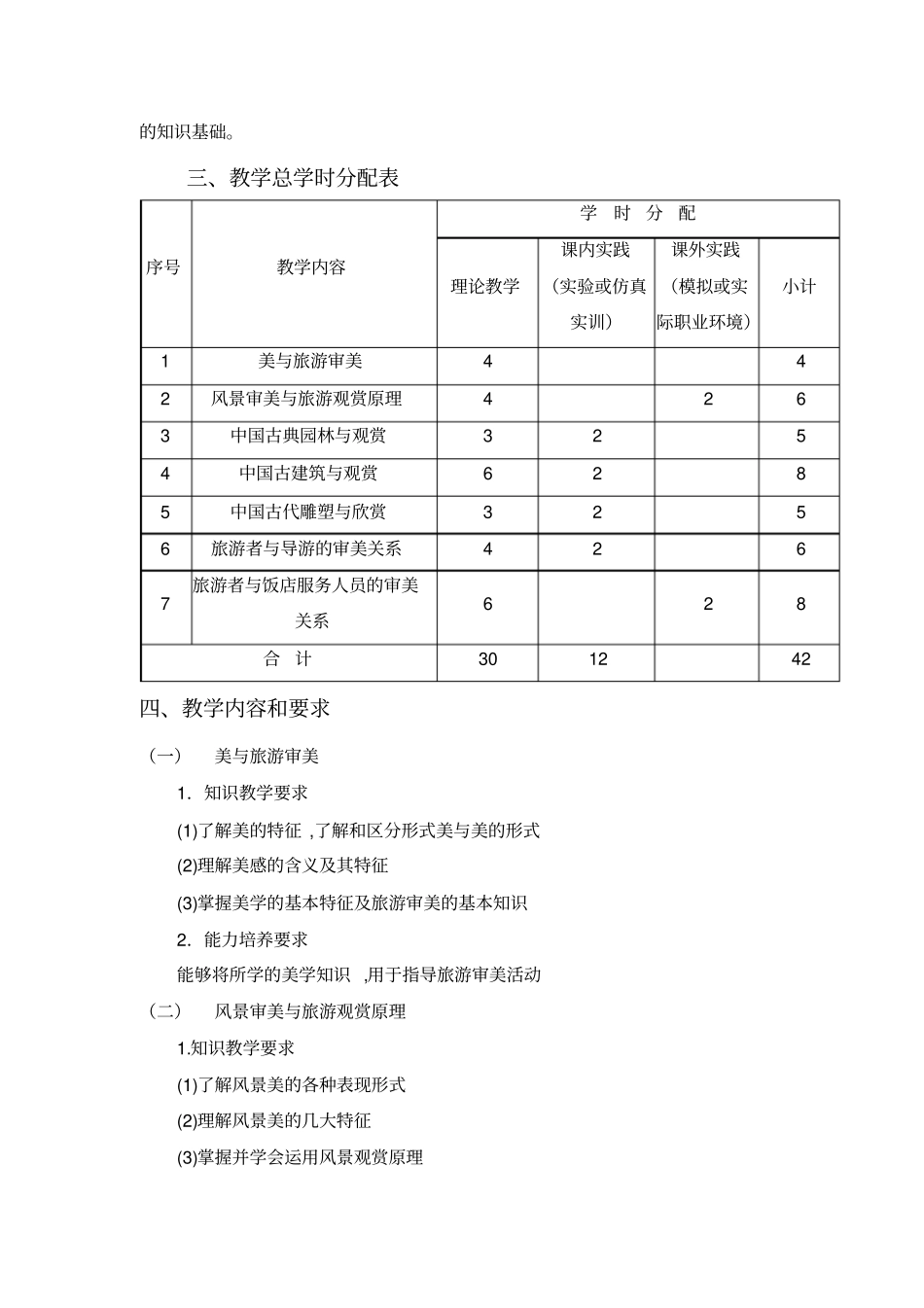 旅游美学基础课程教学大纲_第2页