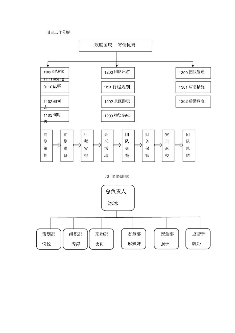 旅游项目管理策划_第2页