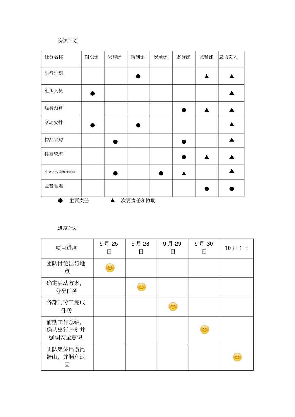 旅游项目管理策划_第3页