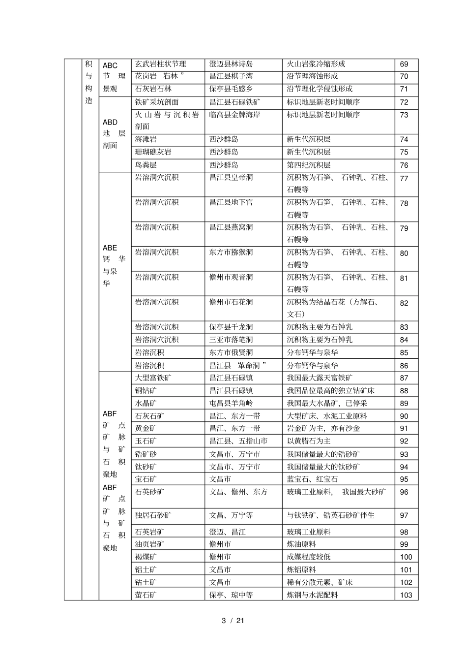 旅游资源基本类型释义表_第3页