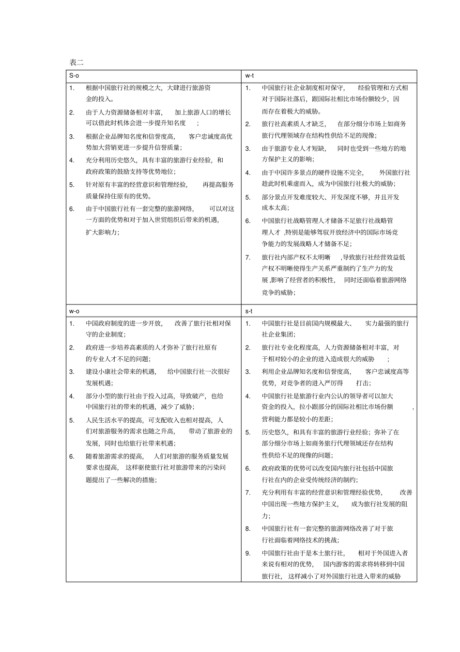旅行社SWOT分析_第3页