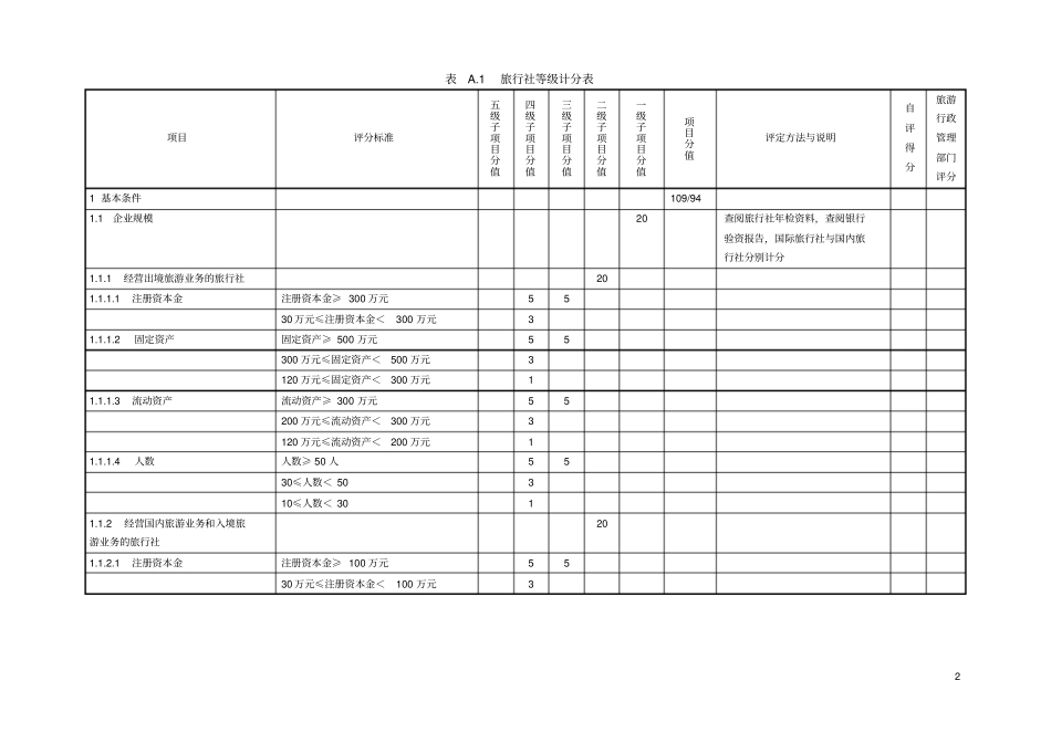 旅行社等级评分实用标准和计分表_第2页