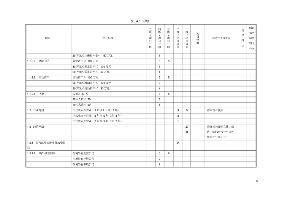 旅行社等级评分实用标准和计分表_第3页