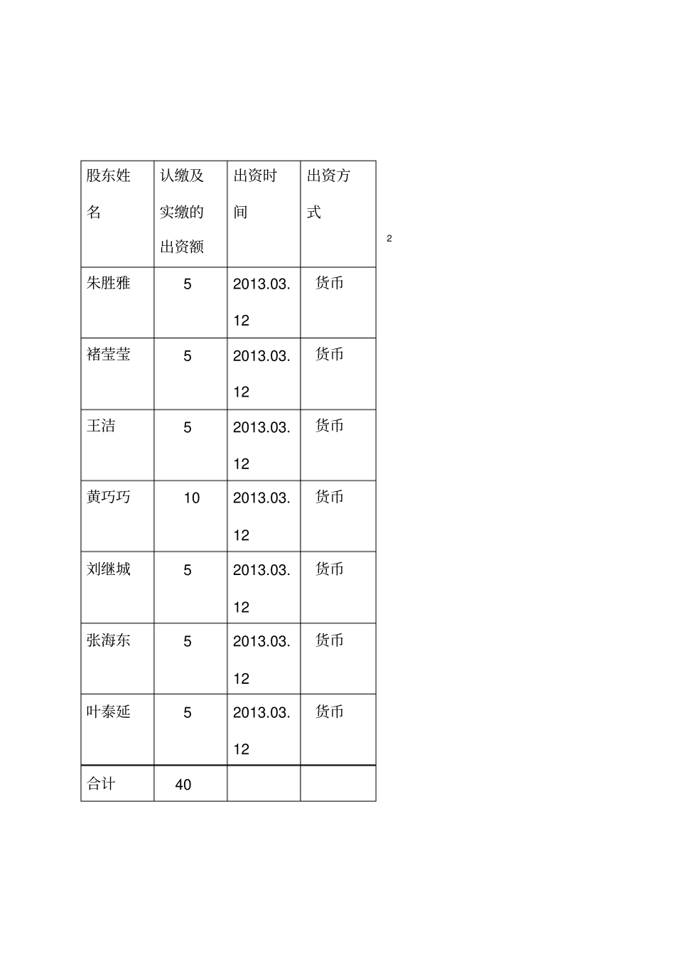 旅行社公司章程_第2页
