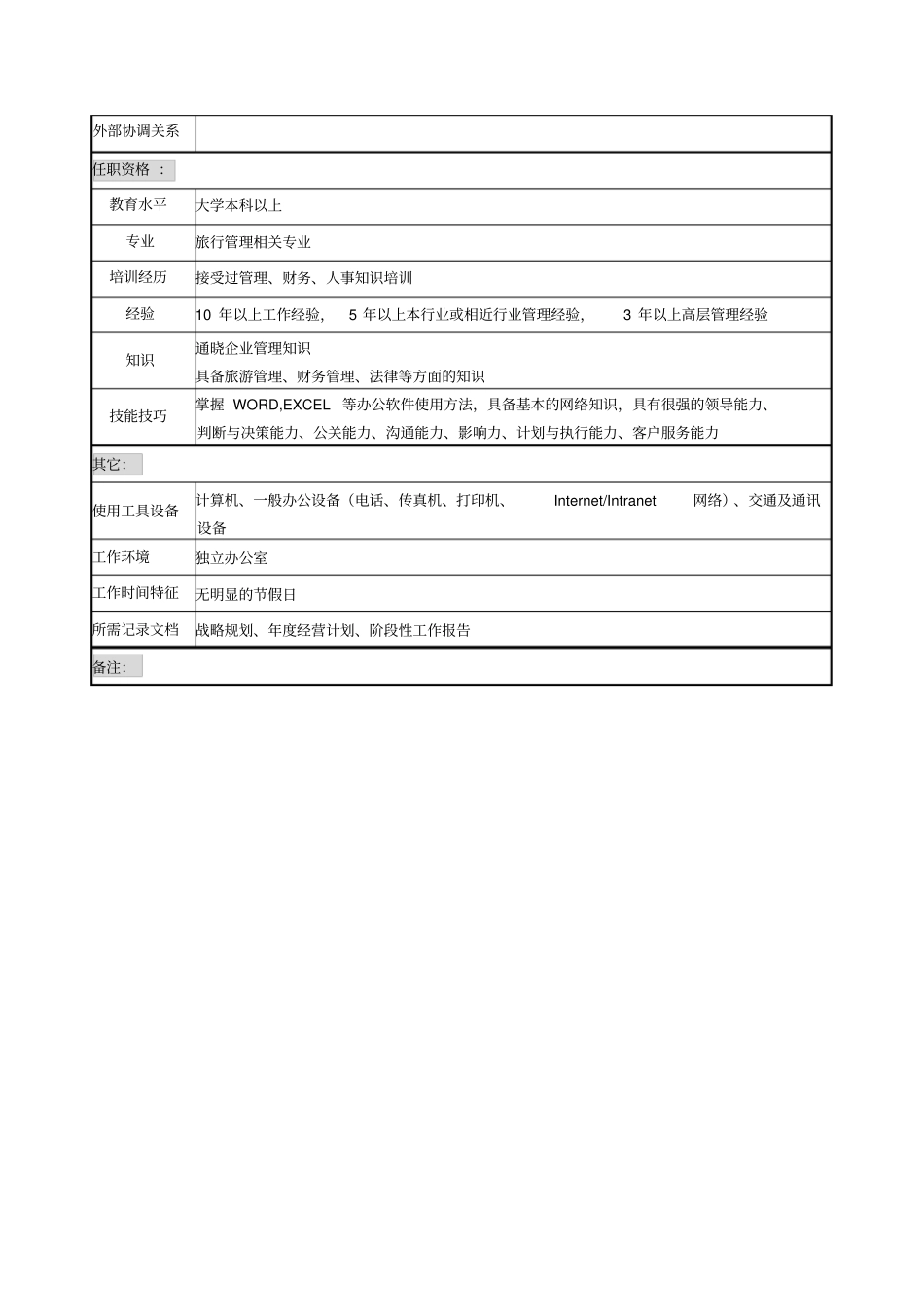 旅行社事业部总经理岗位说明书_第2页