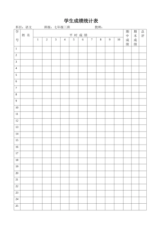 七年三班学生成绩统计表