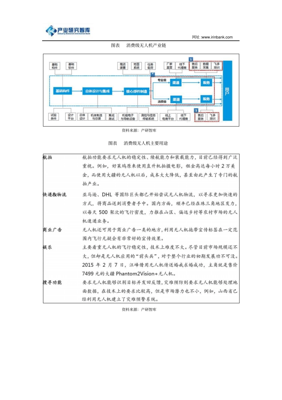无人机行业发展动态分析及培训场发展形势教材_第3页