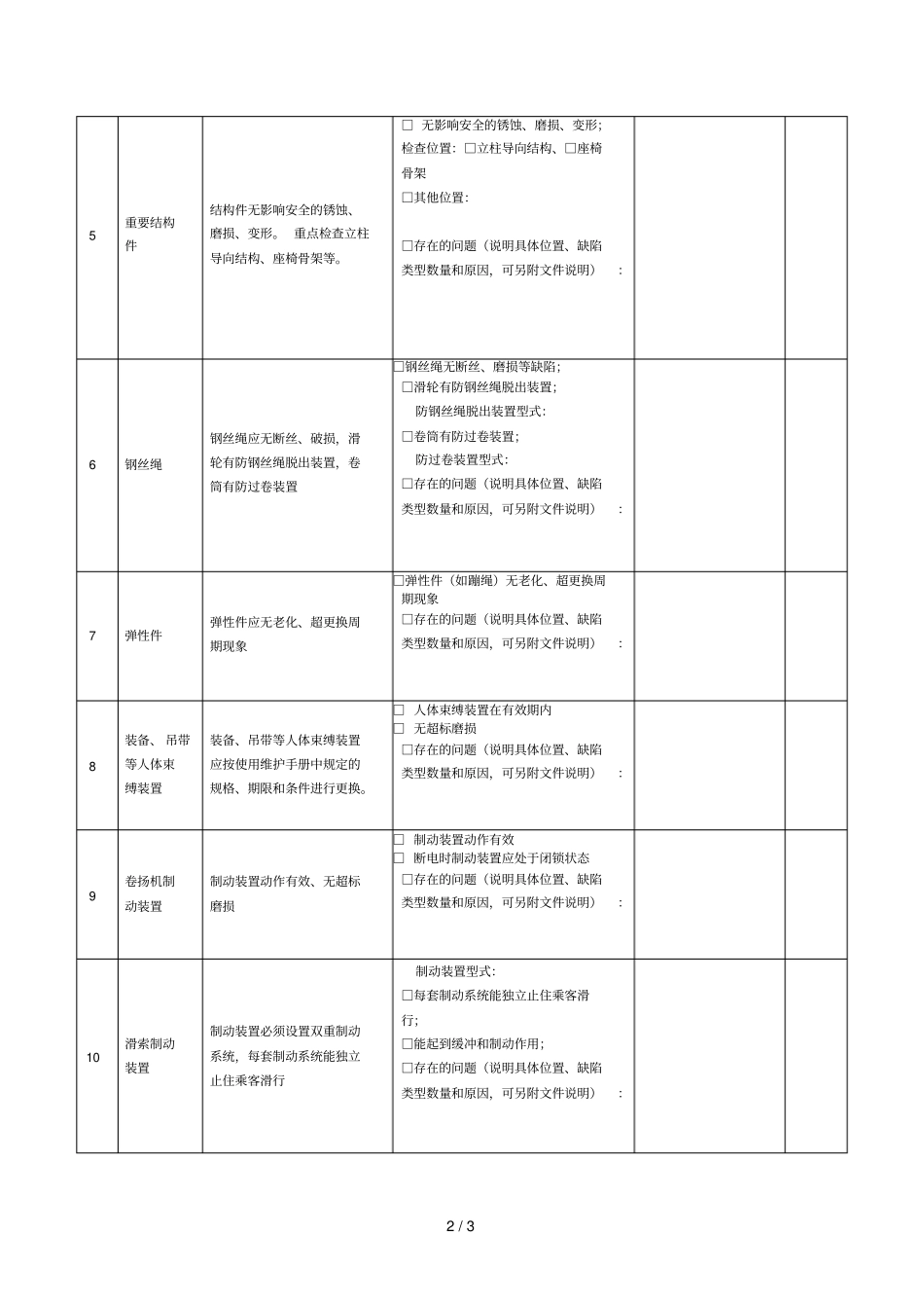 无动力类游乐设施隐患排查表_第2页
