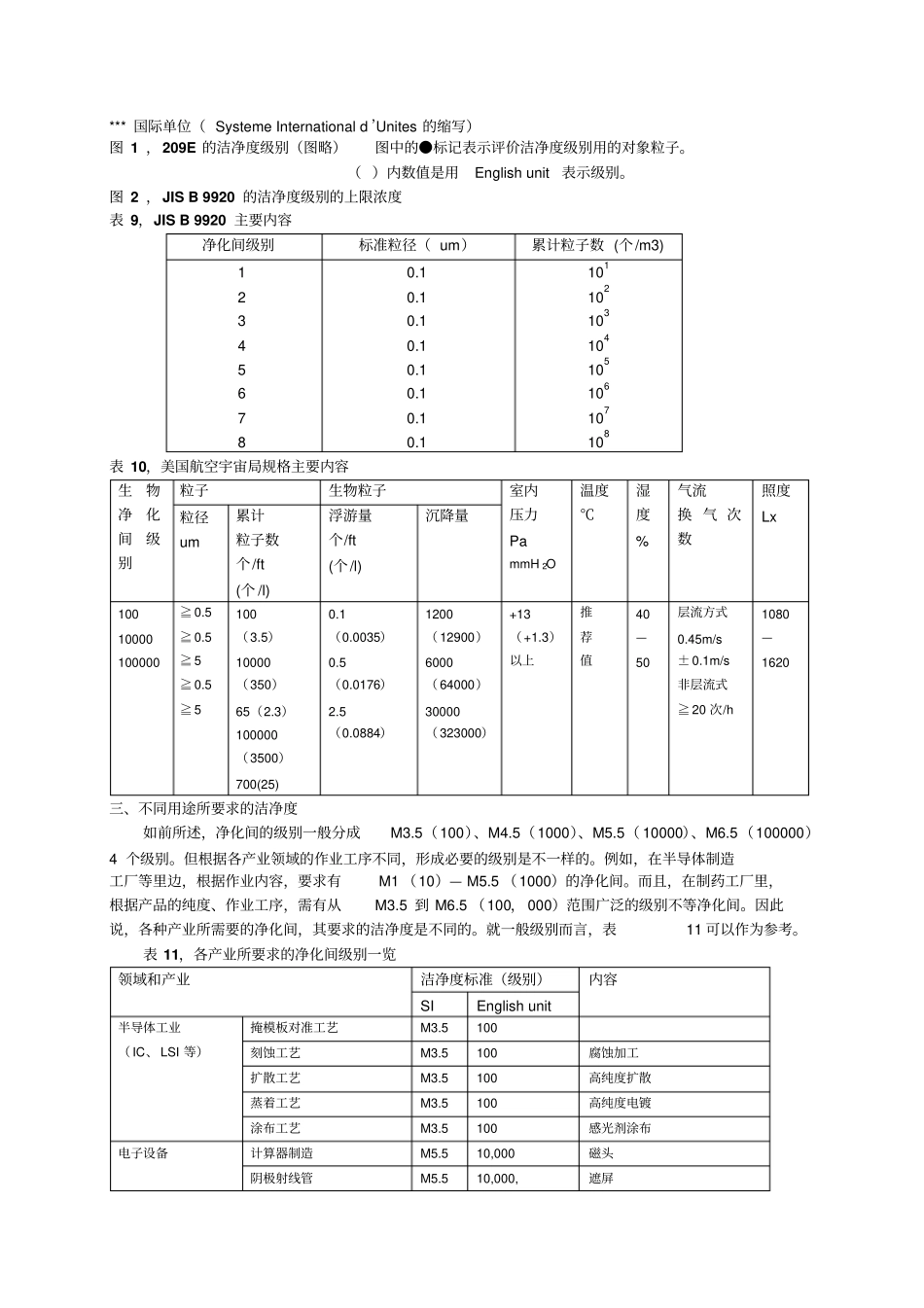 无尘车间洁净度如何确定详细分析_第2页