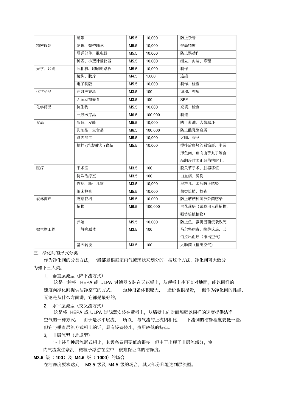 无尘车间洁净度如何确定详细分析_第3页