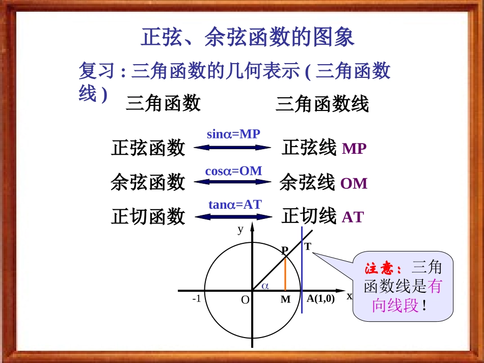 正弦函数、余弦函数的图象和性质1_第2页