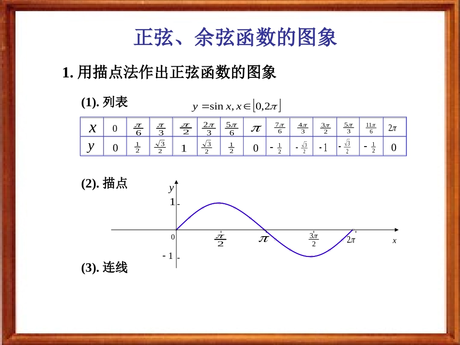 正弦函数、余弦函数的图象和性质1_第3页