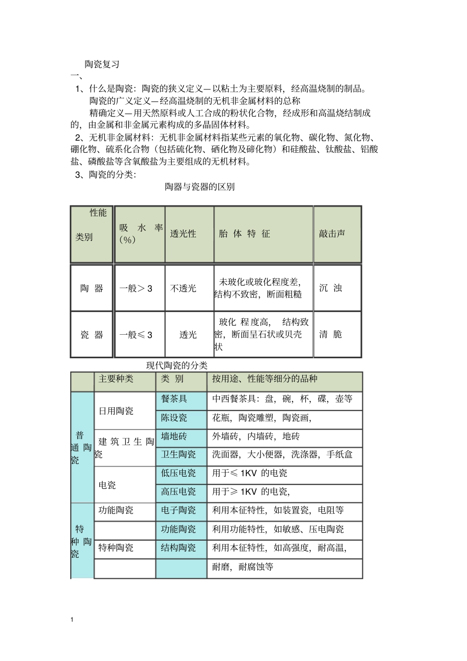无机非金属材料工学陶瓷部分复习资料综述_第1页