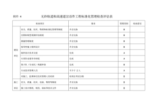 无砟轨道和高速道岔首件工程检查