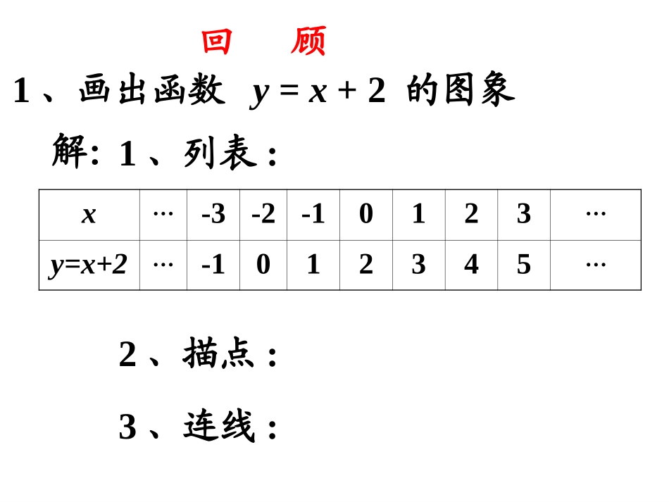 函数的图象课件 (2)_第3页