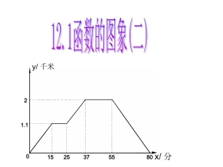 函数的图象课件 (2)