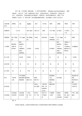 无线传输技术资料