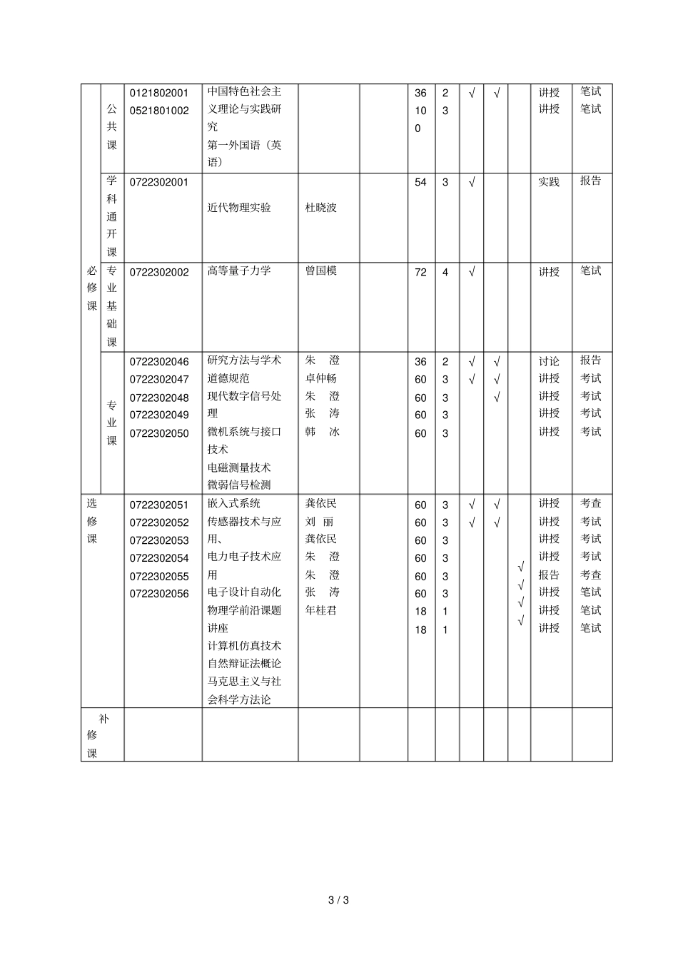 无线电物理专业硕士研究生培养方案001_第3页