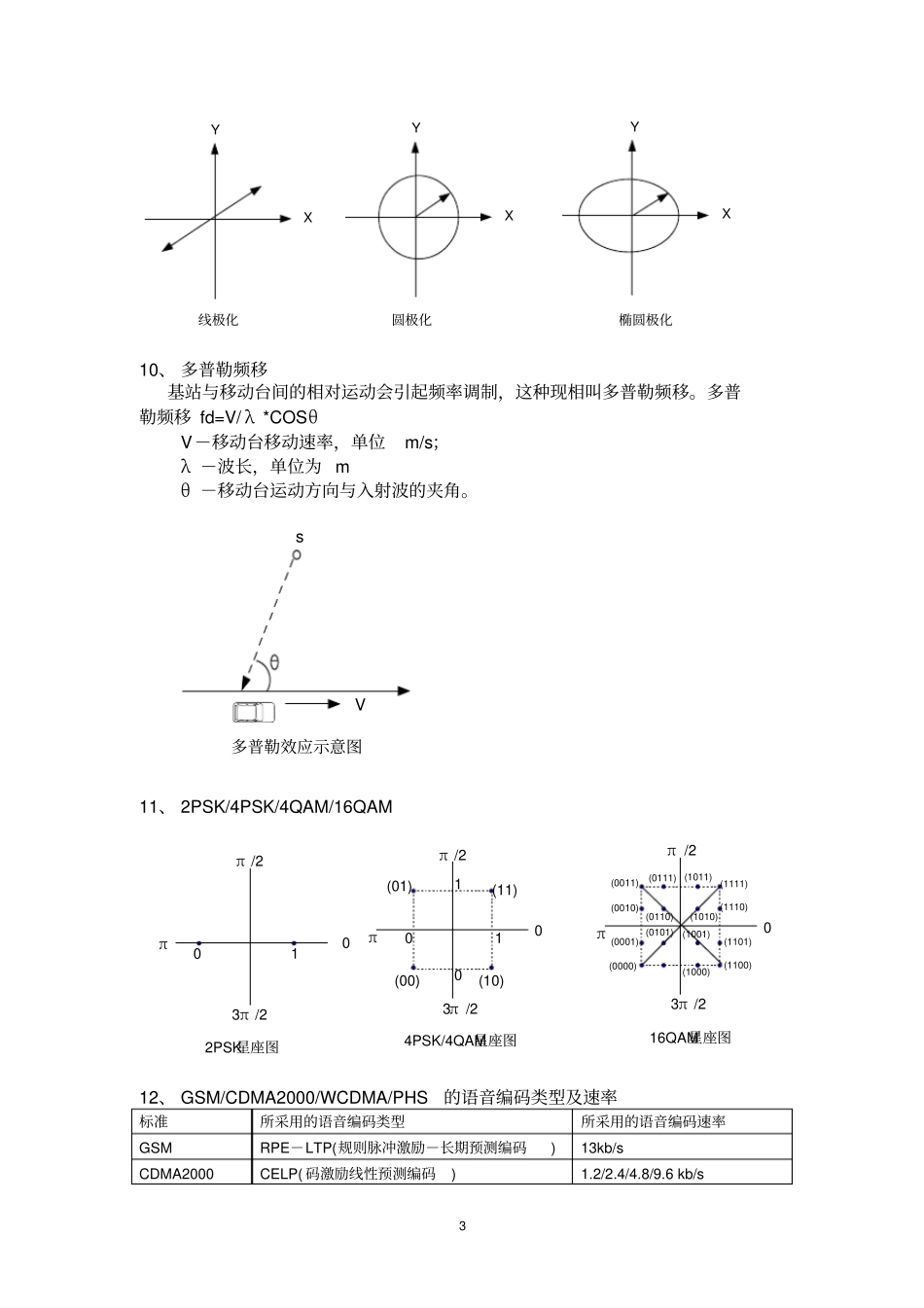 无线通信基本原理基本概念汇总_第3页