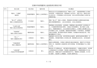 无锡2019年助残服务公益创投项目情况介绍