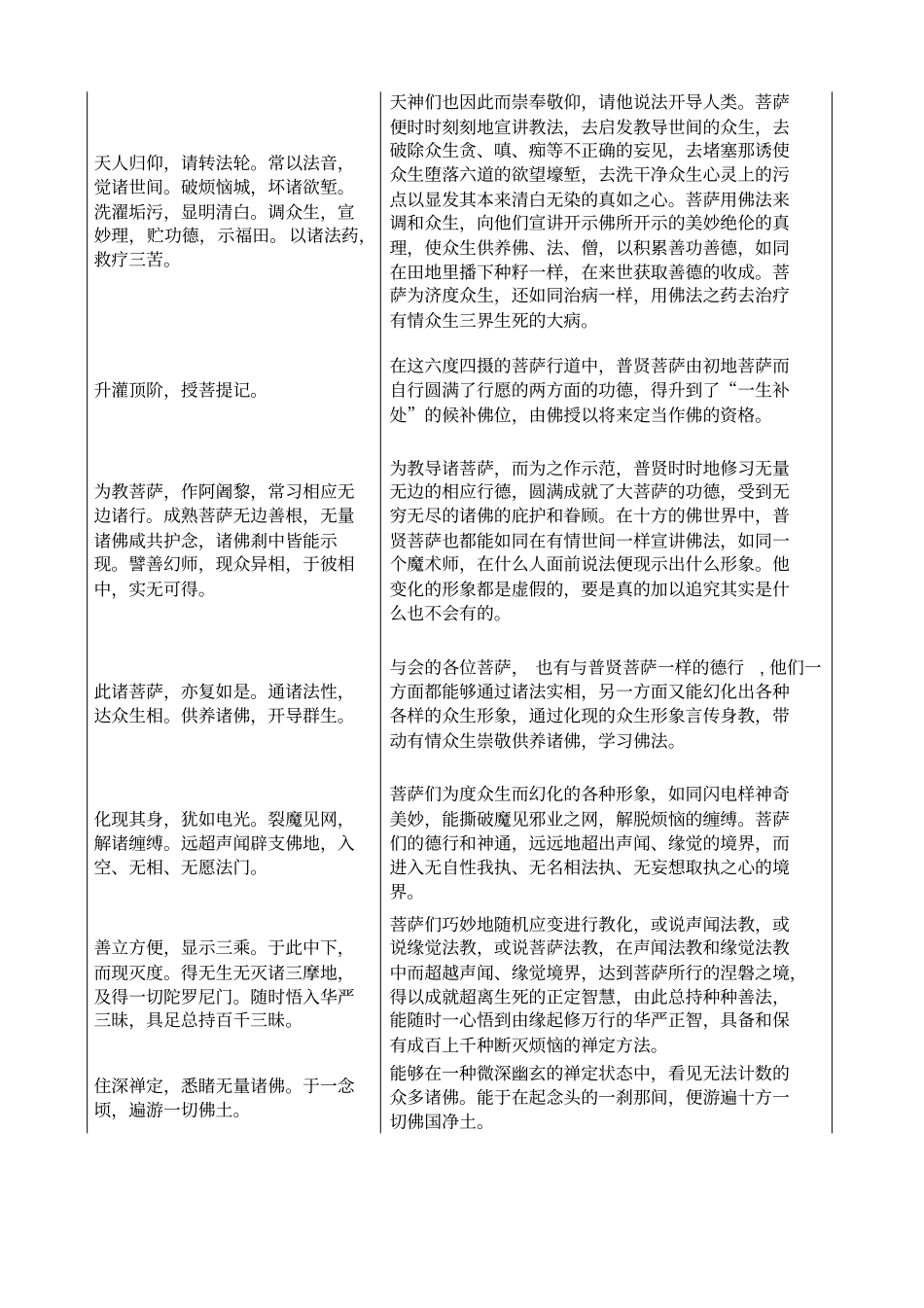 无量寿经原文与白话文对照3品_第2页