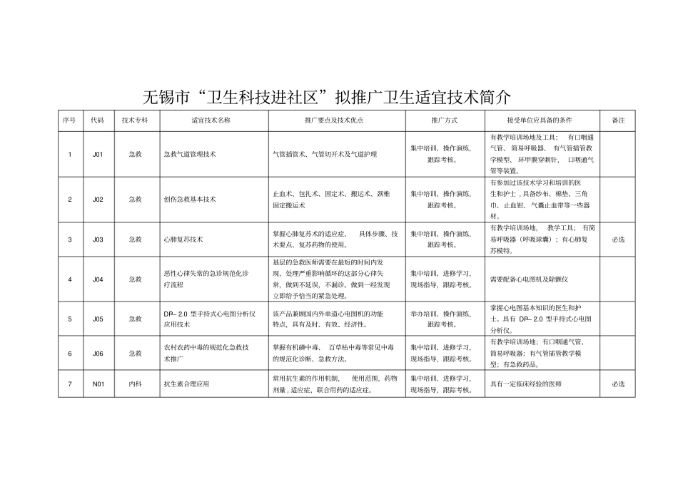 无锡卫生科技进社区拟推广卫生适宜技术简介_第1页