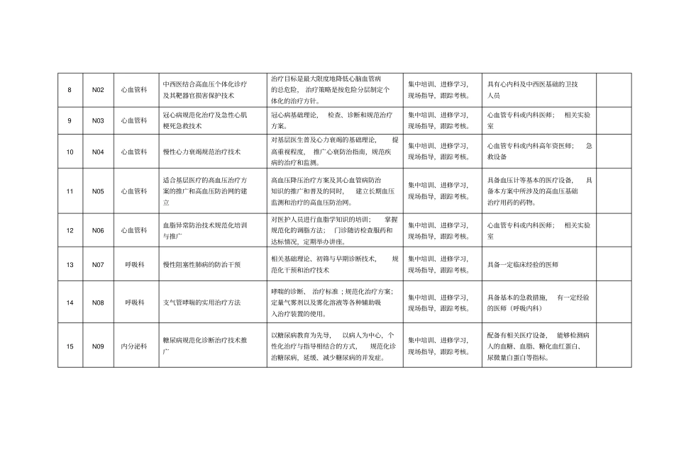 无锡卫生科技进社区拟推广卫生适宜技术简介_第2页