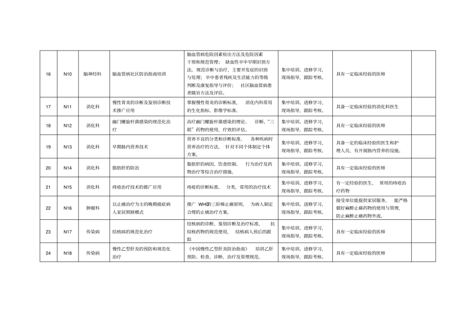 无锡卫生科技进社区拟推广卫生适宜技术简介_第3页