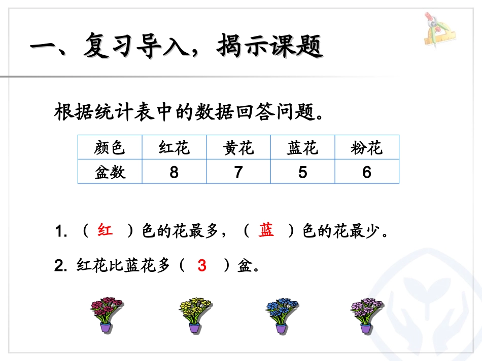 认识条形统计图（1） (3)_第2页