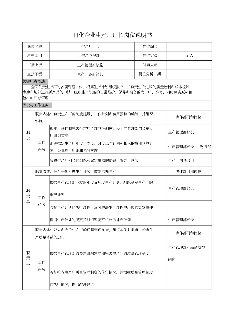 日化企业生产厂厂长岗位说明书_第1页