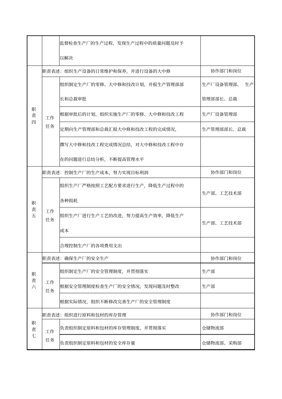 日化企业生产厂厂长岗位说明书_第2页