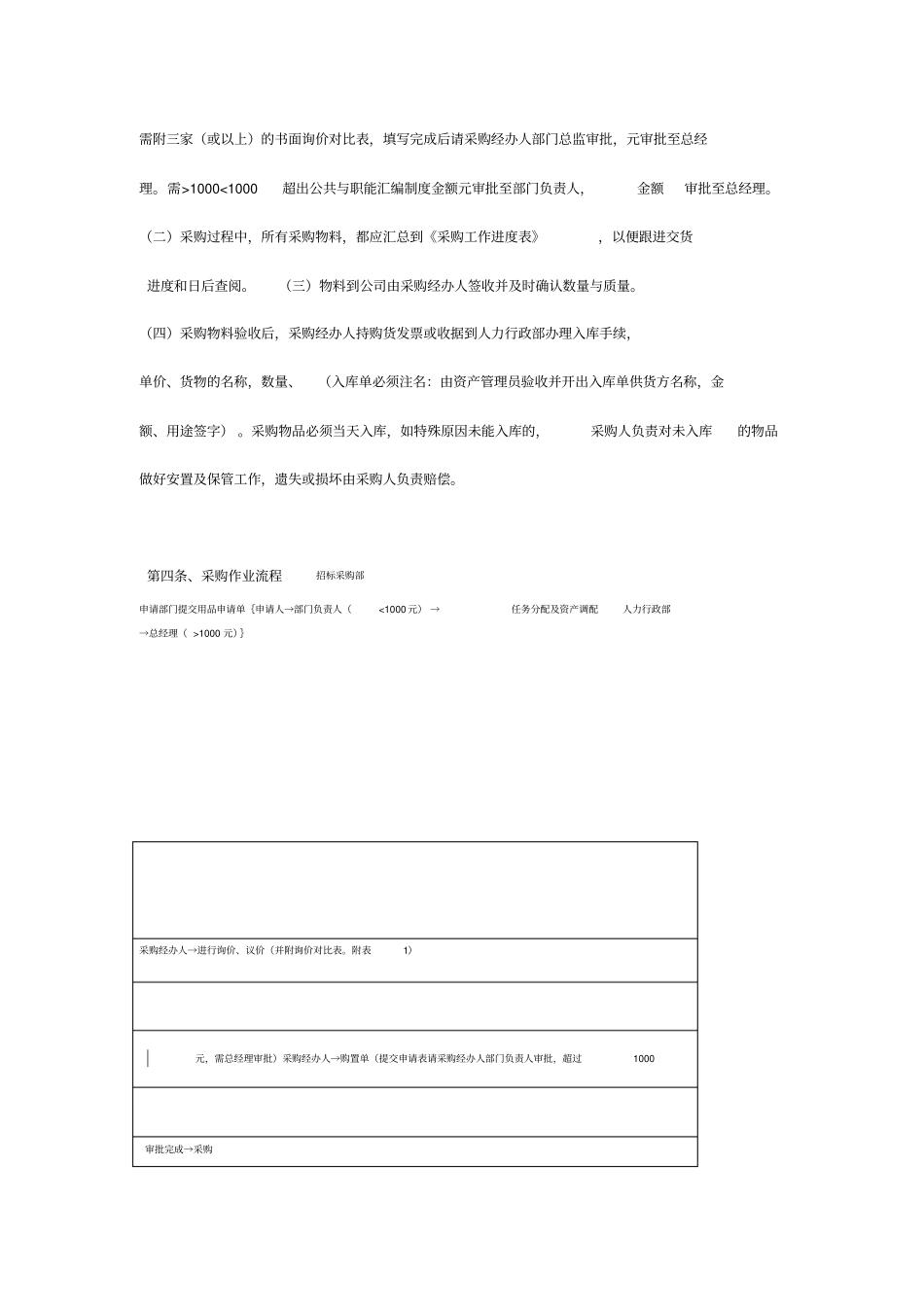 日常采购流程及管理制度_第3页