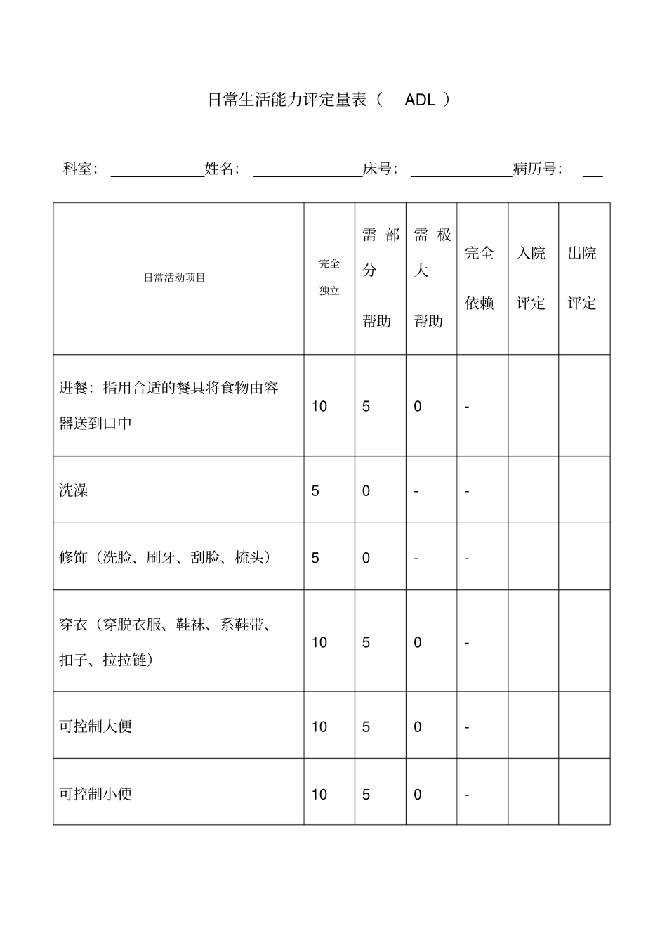 日常生活能力评定量表_第1页