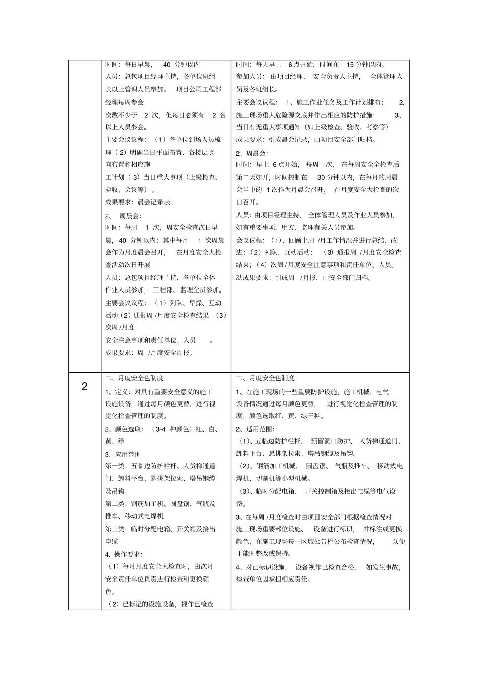 日式管理方案分析_第3页
