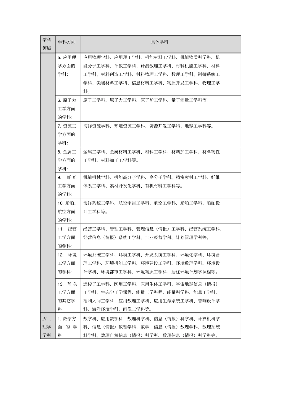 日本学科门类设置情况_第3页