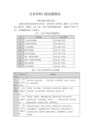 日本学科门类设置情况