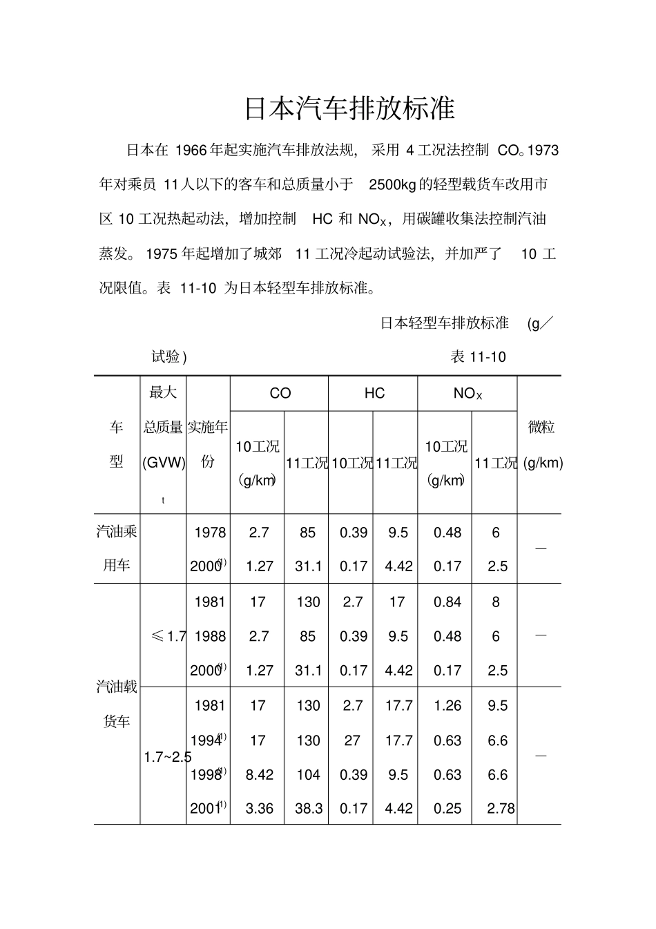 日本汽车尾气排放标准_第1页