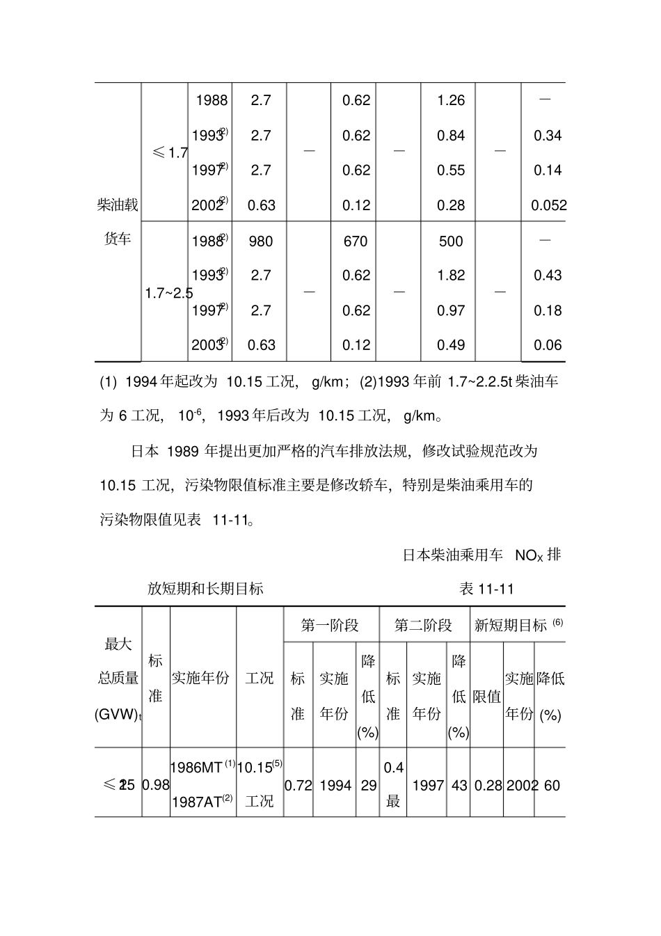 日本汽车尾气排放标准_第2页
