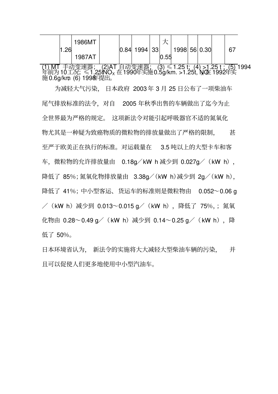 日本汽车尾气排放标准_第3页