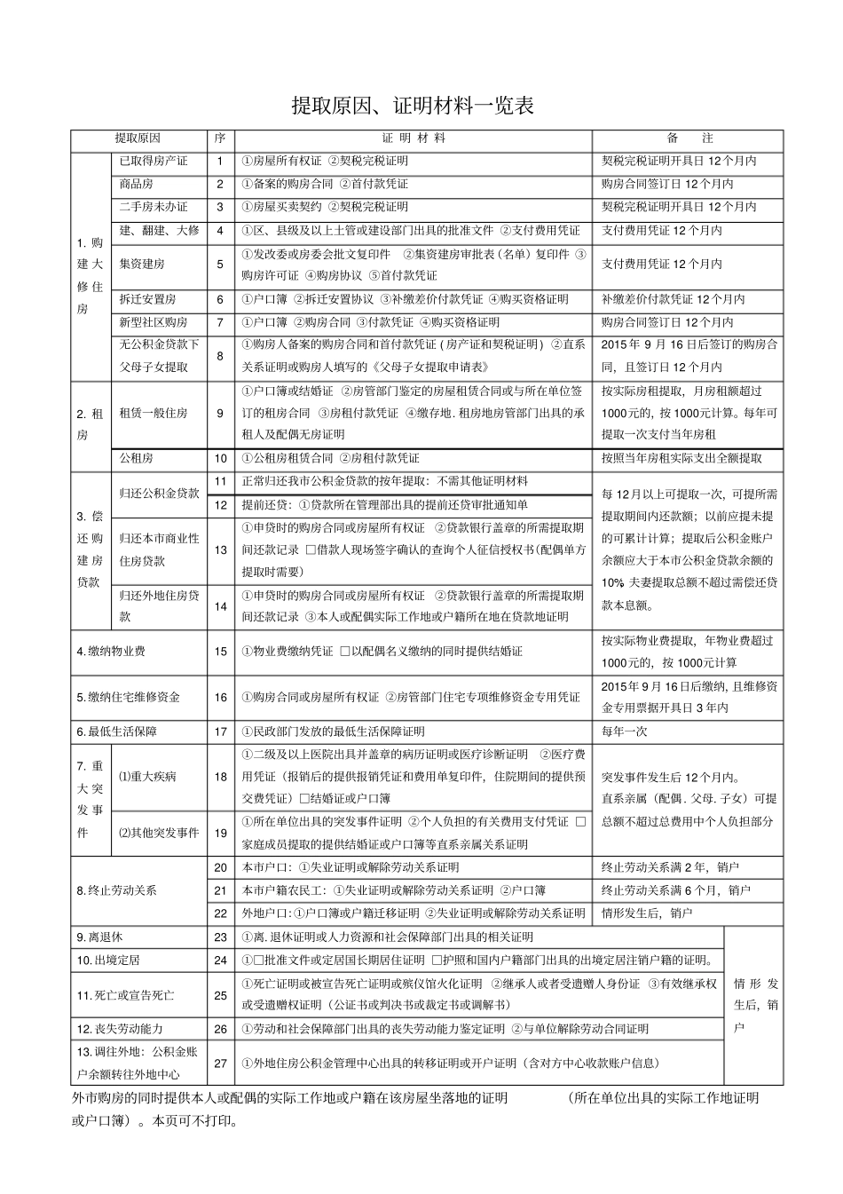 日照住房公积金提取申请表_第2页