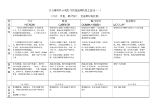 日立与开利、麦克维尔、顿汉布什比较