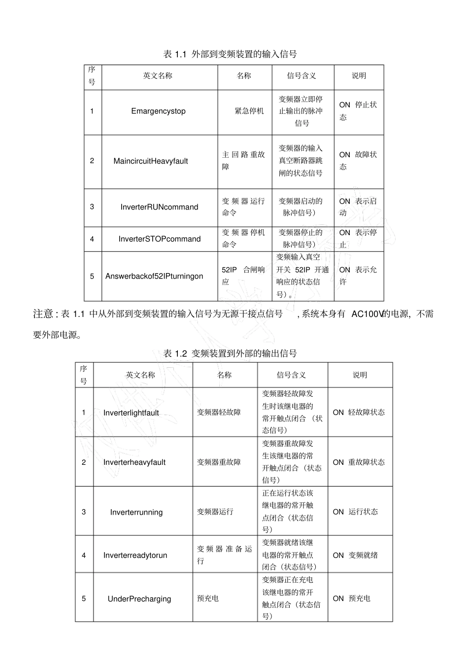 日立变频器HI系列用户使用手册_第2页