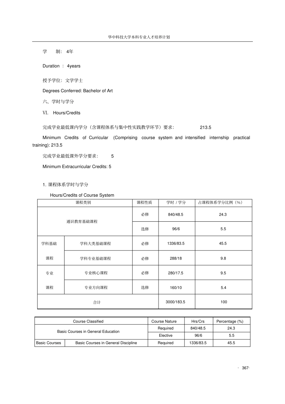 日语专业本科培养计划_第2页