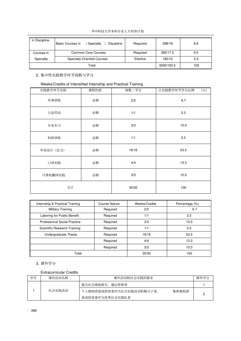 日语专业本科培养计划_第3页
