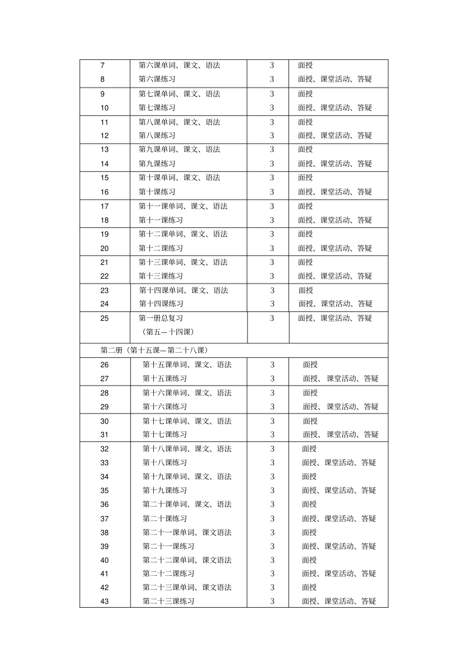 日语基础教学实施方案_第2页