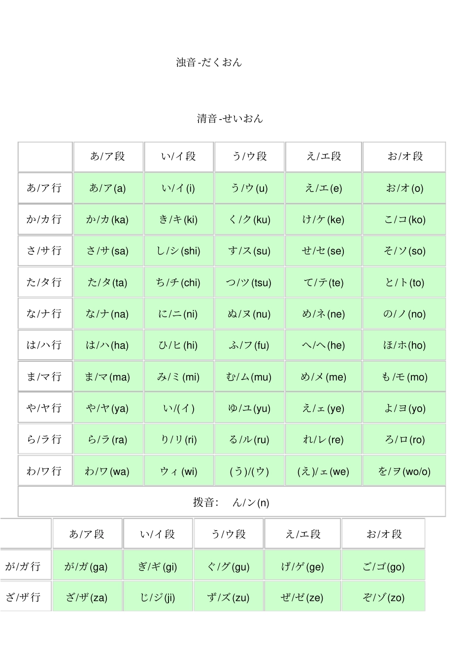 日语五十音表清音,浊音,半浊音,拗音_第1页
